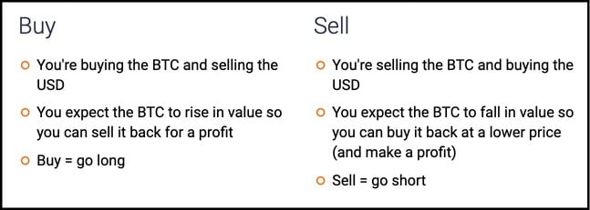 buying and selling of bitcoins
